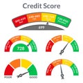 Credit Score Gauge Meter set. Good and Bad meter. Credit rating history report. Vector illustration. Royalty Free Stock Photo